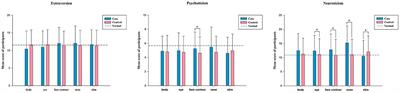 A Correlative Study Between Personality Traits and the Preference of Site Selection in Cosmetic Treatment